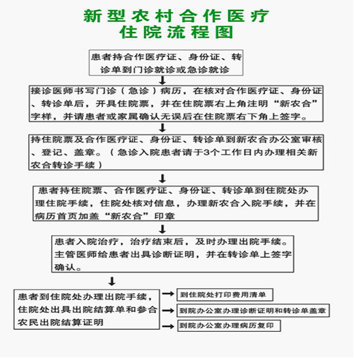 新农合.png 新农合.png